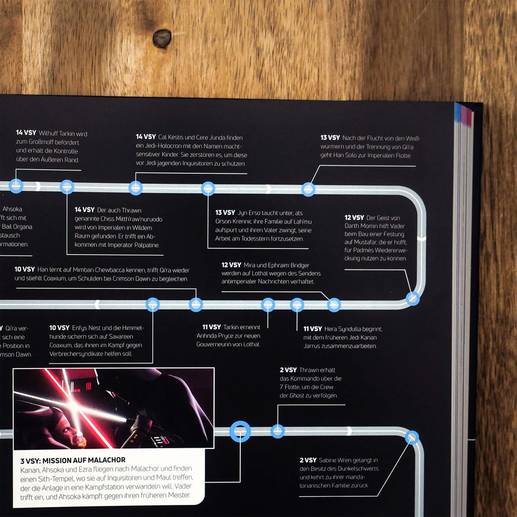 Produktbild Star Wars Timelines